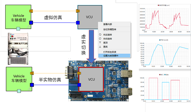 方案应用-汽车整车控制器VCU硬件在环(HiL)仿真测试和验证