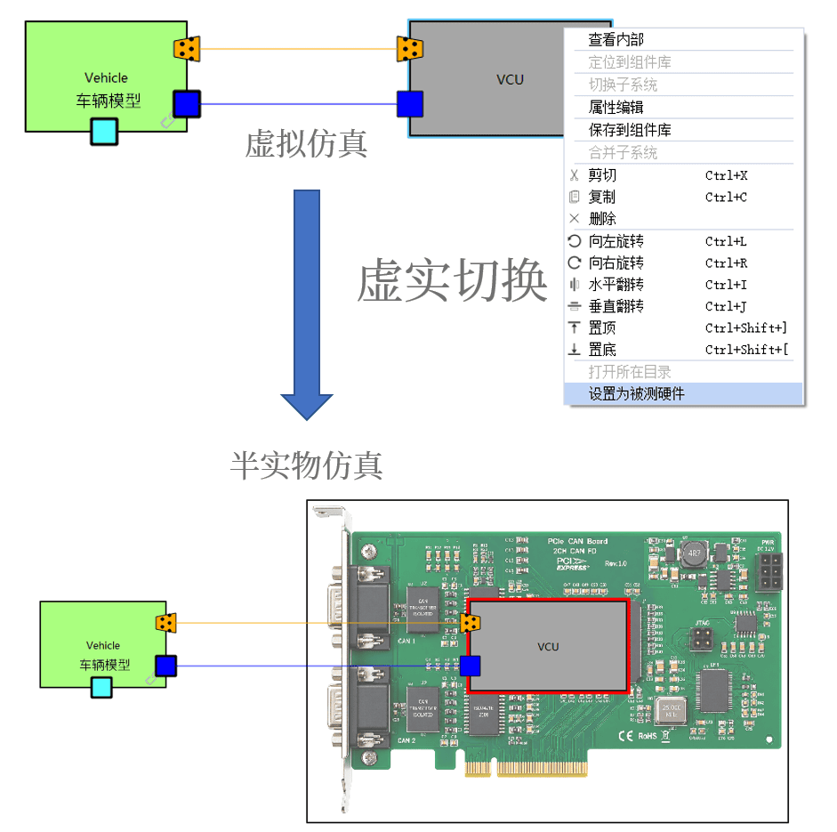 方案应用-汽车整车控制器VCU硬件在环(HiL)仿真测试和验证